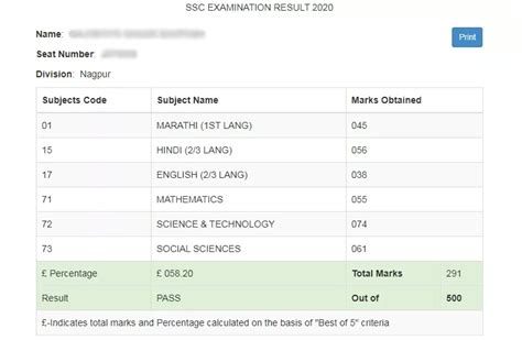 10th result 2021 maharashtra board date